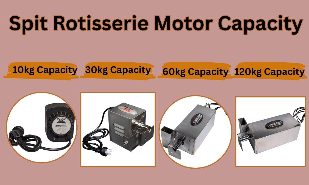 Spit rotisserie motor capacity guide showing 10kg, 30kg, 60kg, and 120kg BBQ spit motors